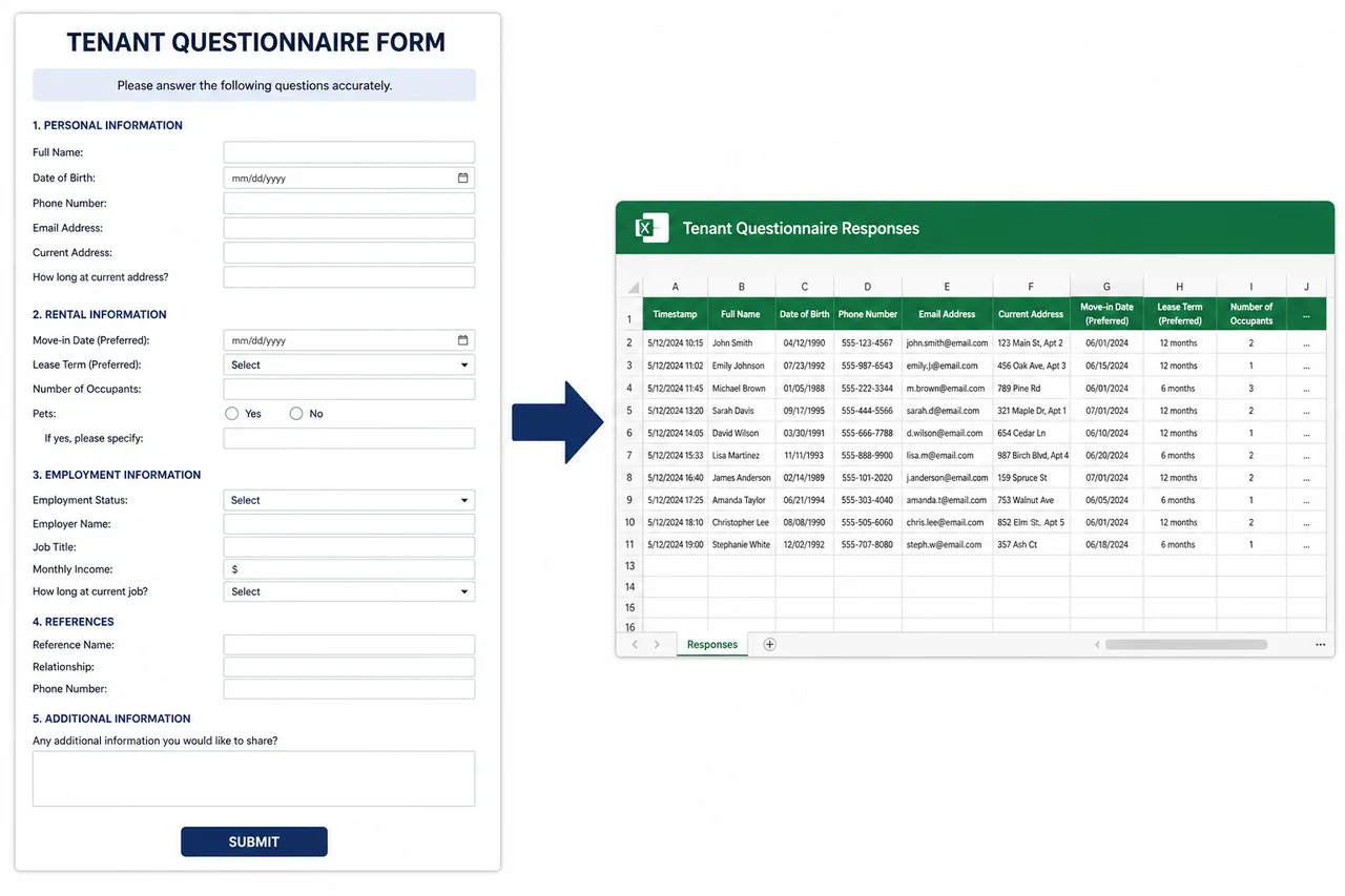 Tenant questionnaire form data flowing into an organized Excel responses spreadsheet — Local Data Works tenant intake automation example